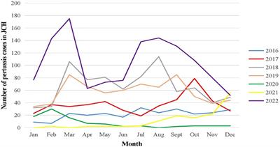 Epidemiological characteristics of common respiratory infectious diseases in children before and during the COVID-19 epidemic